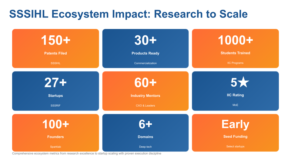 SSSIHL IIC IMPACT MEGATHON2026 SSSIHL IIC IMPACT MEGATHON2026