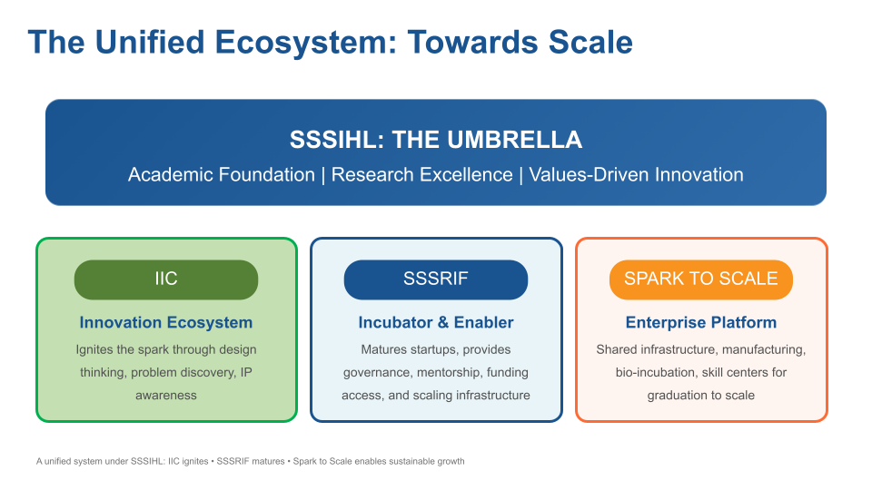 SSSIHL IIC MEGATHON2026 SSSIHL IIC MEGATHON2026